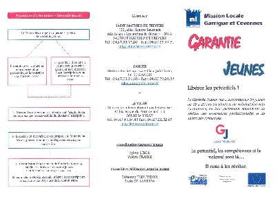 Garantie Jeune Lettre De Motivation